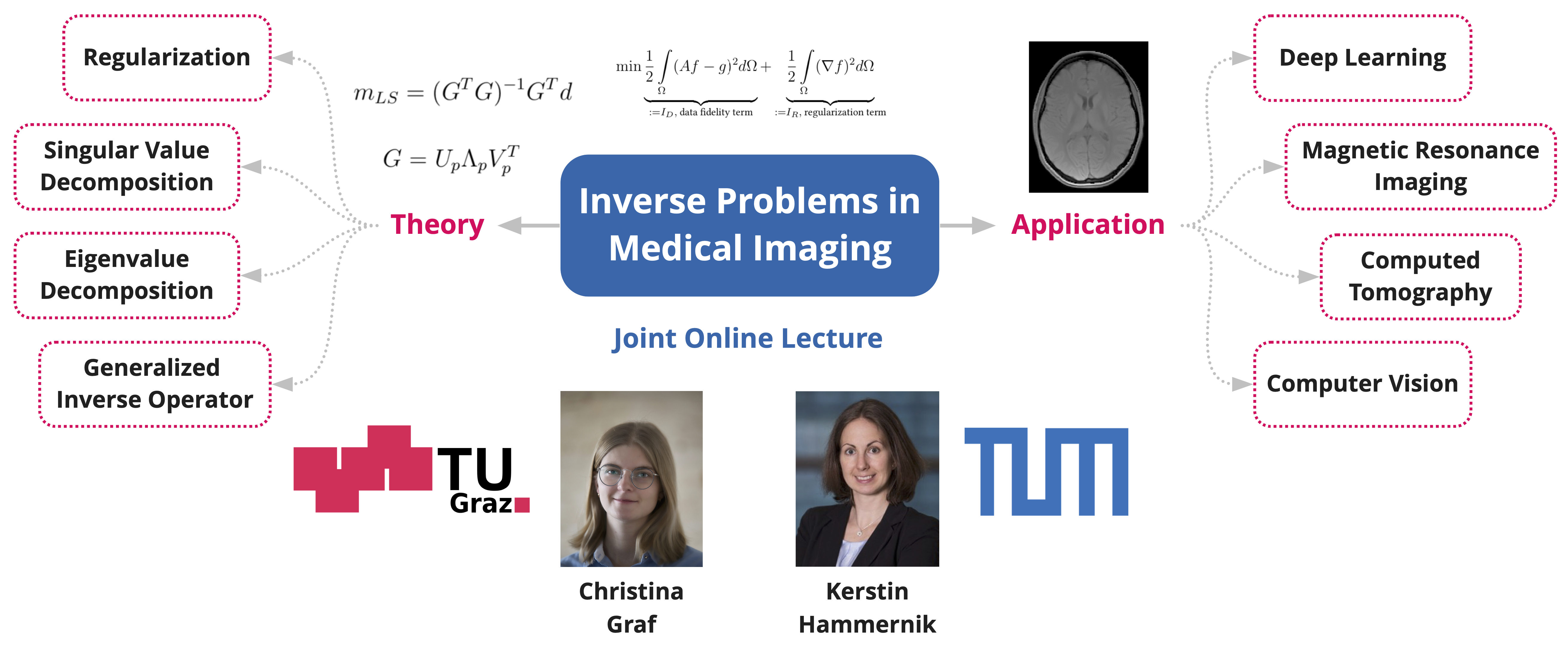 Machine learning inverse sales problems