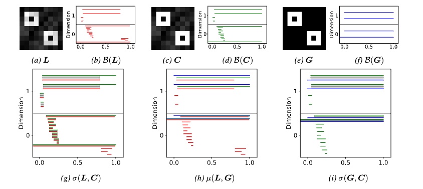 image image-to-graph