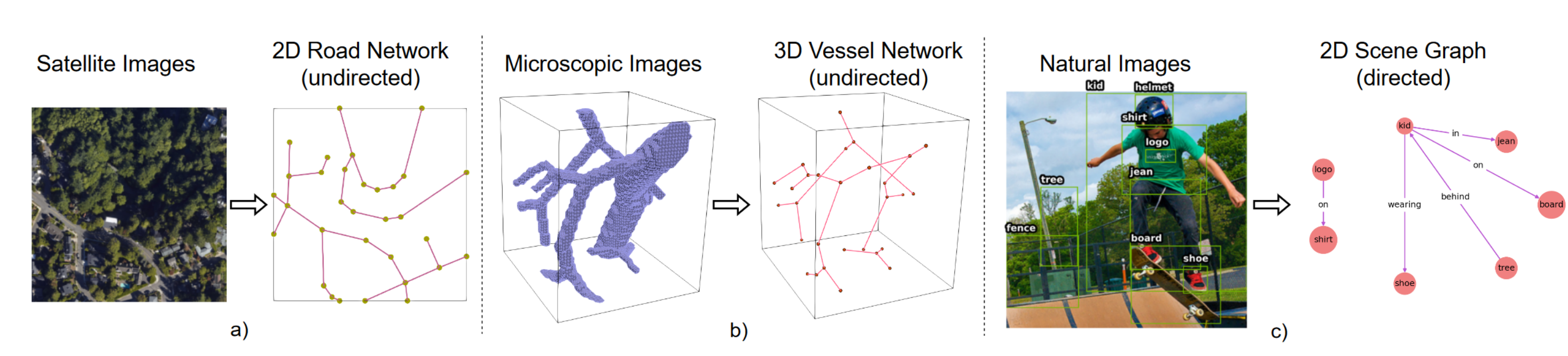 image transformer